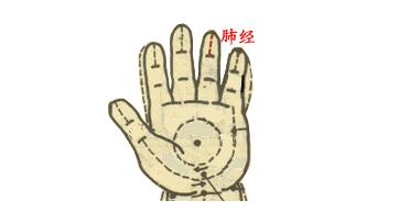 【保山安利醫(yī)院】小兒推拿動圖大全，快收藏！