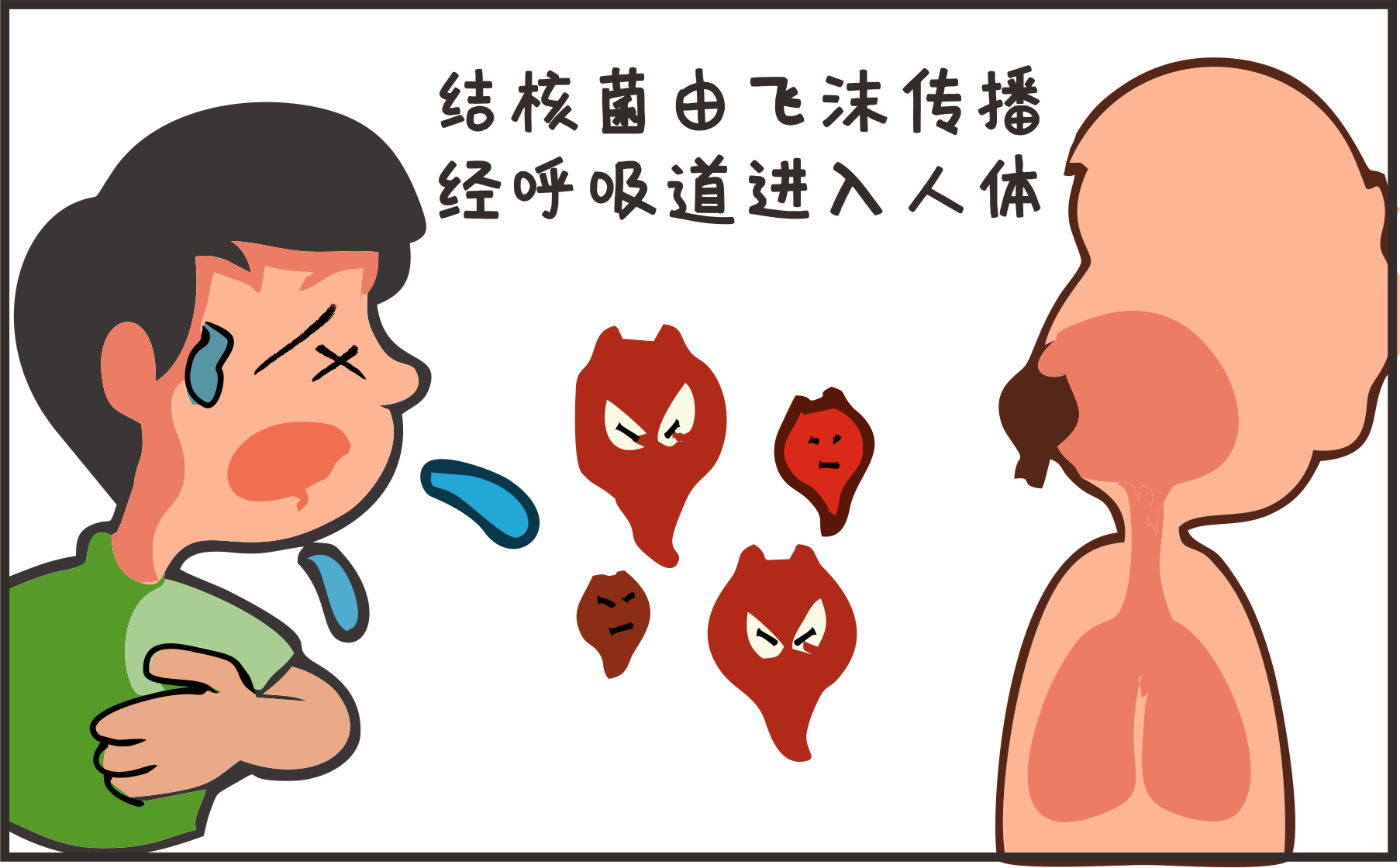 世界防治結(jié)核病日｜攜手抗疫防癆、守護(hù)健康呼吸
